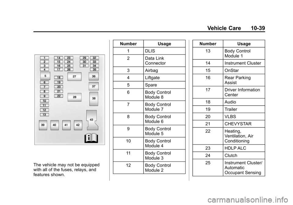 CHEVROLET SONIC 2015 2.G User Guide Black plate (39,1)Chevrolet Sonic Owner Manual (GMNA-Localizing-U.S./Canada-7707487) -
2015 - crc - 10/31/14
Vehicle Care 10-39
The vehicle may not be equipped
with all of the fuses, relays, and
featu