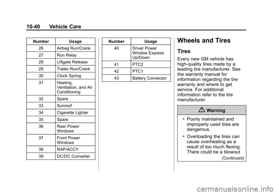 CHEVROLET SONIC 2015 2.G Owners Manual Black plate (40,1)Chevrolet Sonic Owner Manual (GMNA-Localizing-U.S./Canada-7707487) -
2015 - crc - 10/31/14
10-40 Vehicle Care
Number Usage26 Airbag Run/Crank
27 Run Relay
28 Liftgate Release
29 Trai