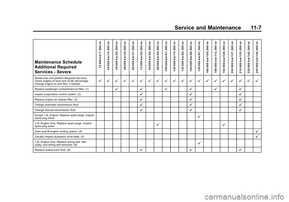 CHEVROLET SONIC 2015 2.G Owners Manual Black plate (7,1)Chevrolet Sonic Owner Manual (GMNA-Localizing-U.S./Canada-7707487) -
2015 - crc - 10/31/14
Service and Maintenance 11-7
Maintenance Schedule
Additional Required
Services - Severe12 00