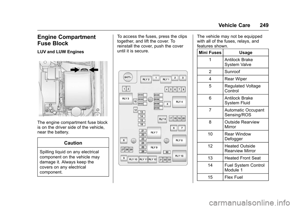 CHEVROLET SONIC 2016 2.G Owners Manual Chevrolet Sonic Owner Manual (GMNA-Localizing-U.S/Canada-9085902) -
2016 - CRC - 5/27/15
Vehicle Care 249
Engine Compartment
Fuse Block
LUV and LUW Engines
The engine compartment fuse block
is on the 