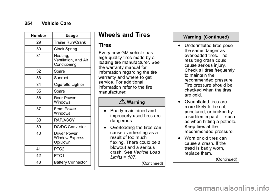 CHEVROLET SONIC 2016 2.G Owners Manual Chevrolet Sonic Owner Manual (GMNA-Localizing-U.S/Canada-9085902) -
2016 - CRC - 5/27/15
254 Vehicle Care
Number Usage29 Trailer Run/Crank
30 Clock Spring
31 Heating, Ventilation, and Air
Conditioning