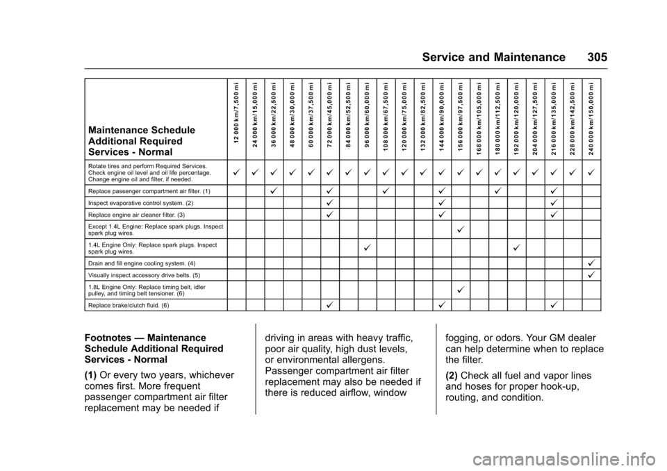CHEVROLET SONIC 2016 2.G Owners Manual Chevrolet Sonic Owner Manual (GMNA-Localizing-U.S/Canada-9085902) -
2016 - CRC - 5/27/15
Service and Maintenance 305
Maintenance Schedule
Additional Required
Services - Normal12 000 km/7,500 mi
24 000