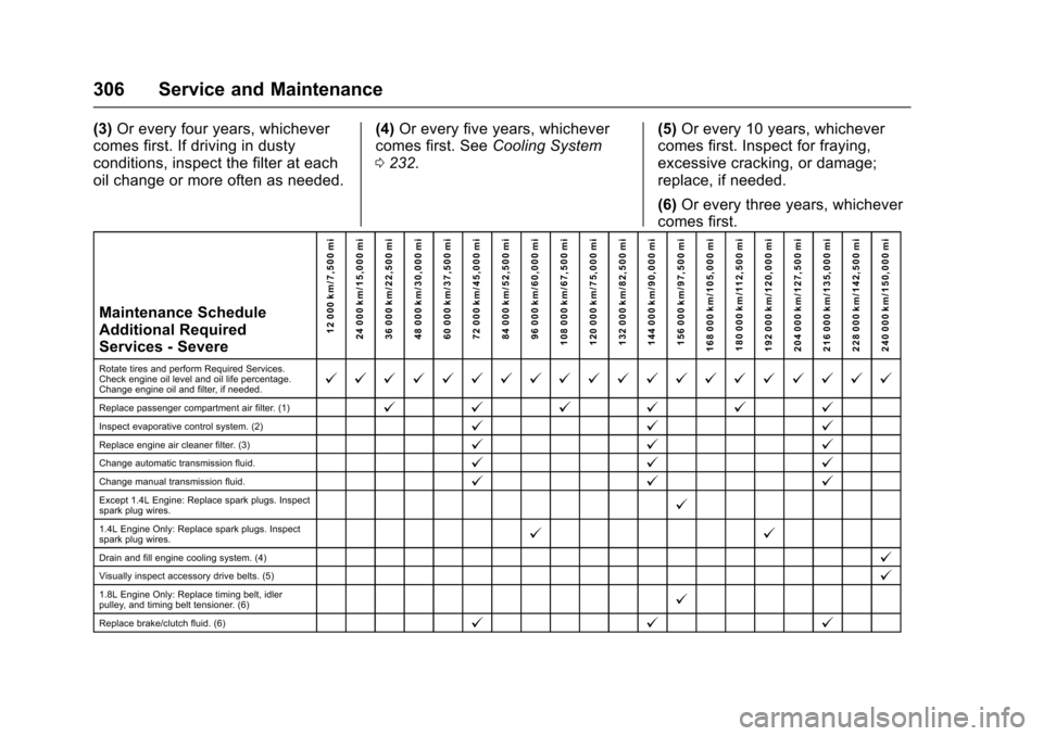 CHEVROLET SONIC 2016 2.G Owners Manual Chevrolet Sonic Owner Manual (GMNA-Localizing-U.S/Canada-9085902) -
2016 - CRC - 5/27/15
306 Service and Maintenance
(3)Or every four years, whichever
comes first. If driving in dusty
conditions, insp CHEVROLET SONIC 2016 2.G Owners Manual Chevrolet Sonic Owner Manual (GMNA-Localizing-U.S/Canada-9085902) -
2016 - CRC - 5/27/15
306 Service and Maintenance
(3)Or every four years, whichever
comes first. If driving in dusty
conditions, insp