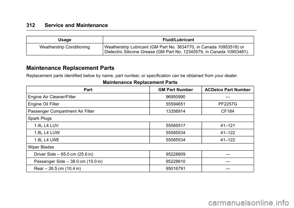 CHEVROLET SONIC 2016 2.G Owners Manual Chevrolet Sonic Owner Manual (GMNA-Localizing-U.S/Canada-9085902) -
2016 - CRC - 5/27/15
312 Service and Maintenance
UsageFluid/Lubricant
Weatherstrip Conditioning Weatherstrip Lubricant (GM Part No. 