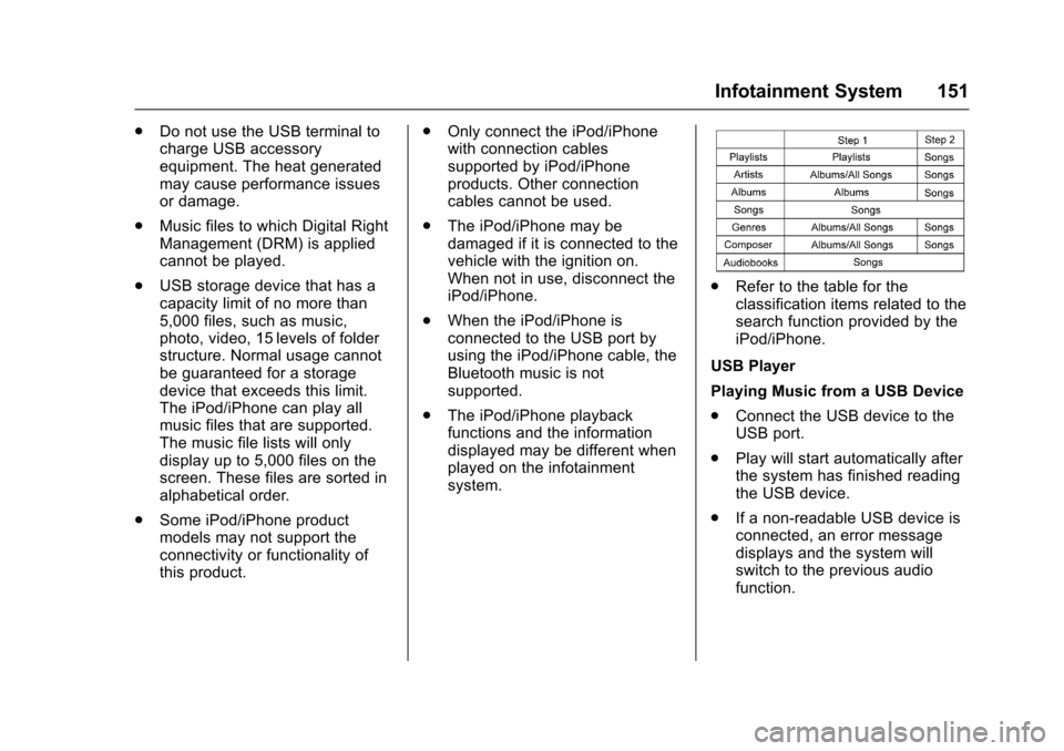 CHEVROLET SONIC 2017 2.G Owners Manual Chevrolet Sonic Owner Manual (GMNA-Localizing-U.S./Canada-10122660) -2017 - crc - 5/13/16
Infotainment System 151
.Do not use the USB terminal tocharge USB accessoryequipment. The heat generatedmay ca CHEVROLET SONIC 2017 2.G Owners Manual Chevrolet Sonic Owner Manual (GMNA-Localizing-U.S./Canada-10122660) -2017 - crc - 5/13/16
Infotainment System 151
.Do not use the USB terminal tocharge USB accessoryequipment. The heat generatedmay ca
