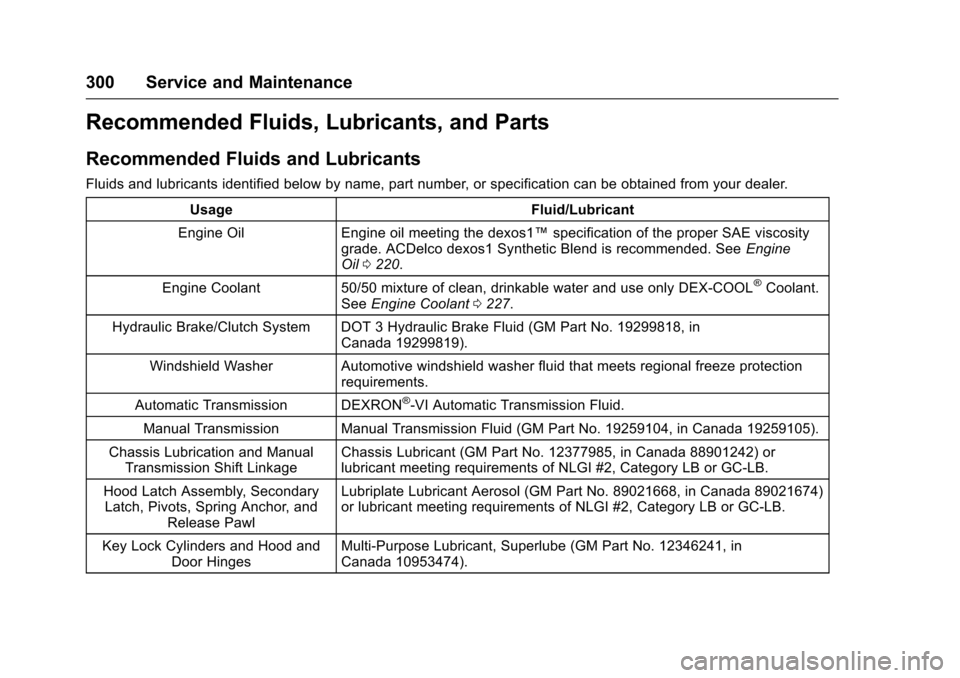 CHEVROLET SONIC 2017 2.G Owners Manual Chevrolet Sonic Owner Manual (GMNA-Localizing-U.S./Canada-10122660) -2017 - crc - 5/13/16
300 Service and Maintenance
Recommended Fluids, Lubricants, and Parts
Recommended Fluids and Lubricants
Fluids