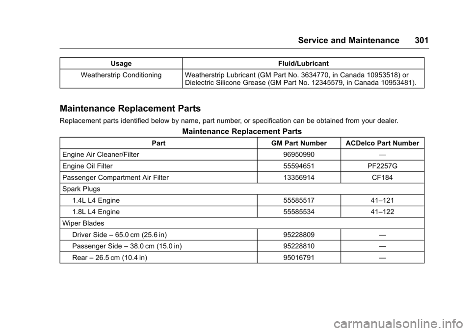 CHEVROLET SONIC 2017 2.G Owners Manual Chevrolet Sonic Owner Manual (GMNA-Localizing-U.S./Canada-10122660) -2017 - crc - 5/13/16
Service and Maintenance 301
UsageFluid/Lubricant
Weatherstrip Conditioning Weatherstrip Lubricant (GM Part No.