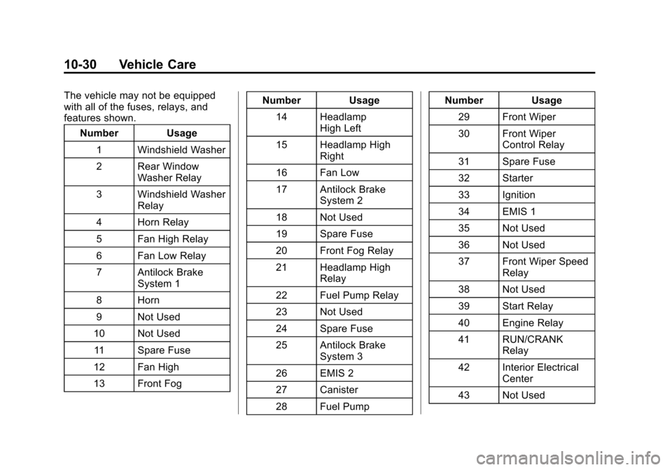 CHEVROLET SPARK 2013 3.G User Guide Black plate (30,1)Chevrolet Spark Owner Manual - 2013 - crc - 9/11/12
10-30 Vehicle Care
The vehicle may not be equipped
with all of the fuses, relays, and
features shown.Number Usage
1 Windshield Was CHEVROLET SPARK 2013 3.G User Guide Black plate (30,1)Chevrolet Spark Owner Manual - 2013 - crc - 9/11/12
10-30 Vehicle Care
The vehicle may not be equipped
with all of the fuses, relays, and
features shown.Number Usage
1 Windshield Was