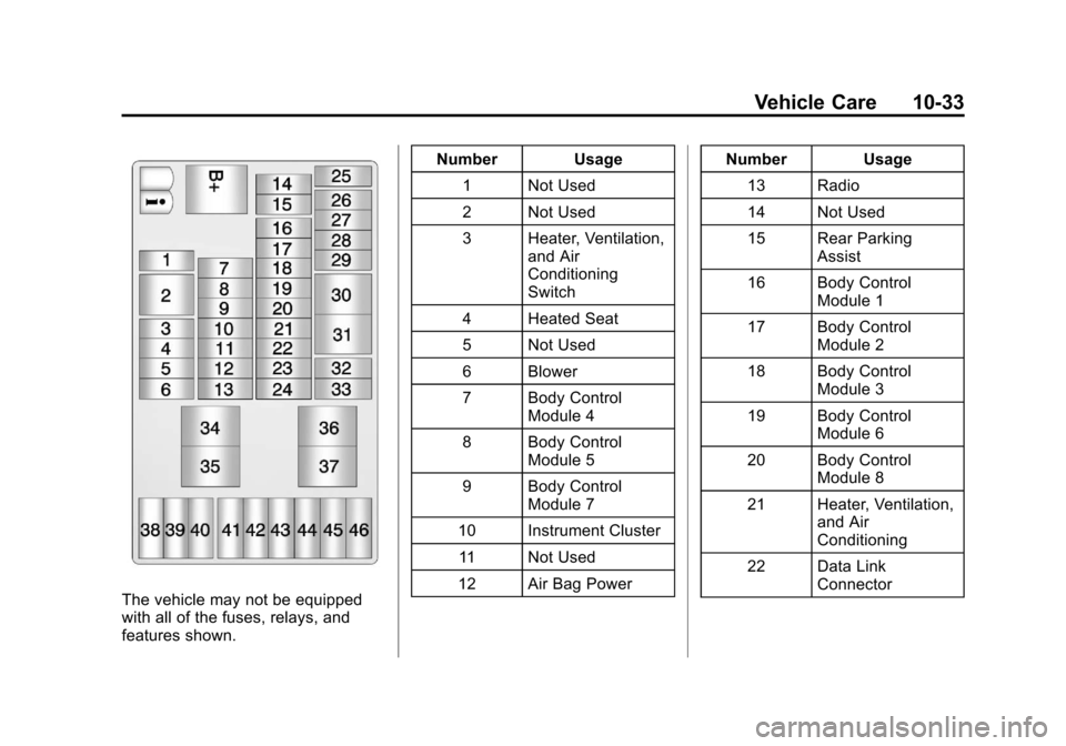 CHEVROLET SPARK 2013 3.G Owners Manual Black plate (33,1)Chevrolet Spark Owner Manual - 2013 - crc - 9/11/12
Vehicle Care 10-33
The vehicle may not be equipped
with all of the fuses, relays, and
features shown.Number Usage
1 Not Used
2 Not CHEVROLET SPARK 2013 3.G Owners Manual Black plate (33,1)Chevrolet Spark Owner Manual - 2013 - crc - 9/11/12
Vehicle Care 10-33
The vehicle may not be equipped
with all of the fuses, relays, and
features shown.Number Usage
1 Not Used
2 Not