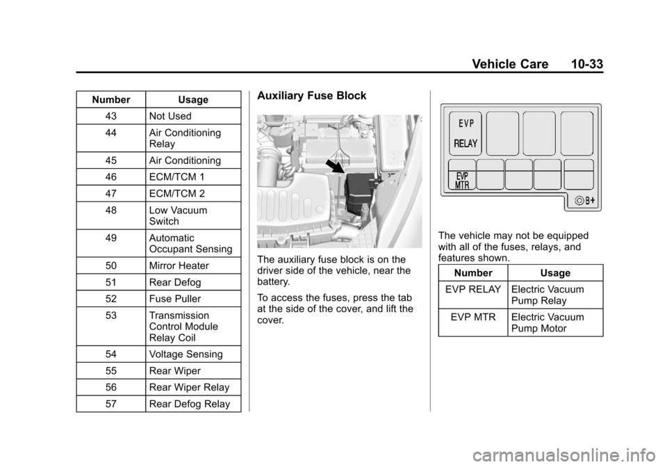 CHEVROLET SPARK 2015 3.G Owners Manual Black plate (33,1)Chevrolet Spark Owner Manual (GMNA-Localizing-U.S./Canada-7707489) -
2015 - CRC - 11/19/14
Vehicle Care 10-33
Number Usage43 Not Used
44 Air Conditioning Relay
45 Air Conditioning
46