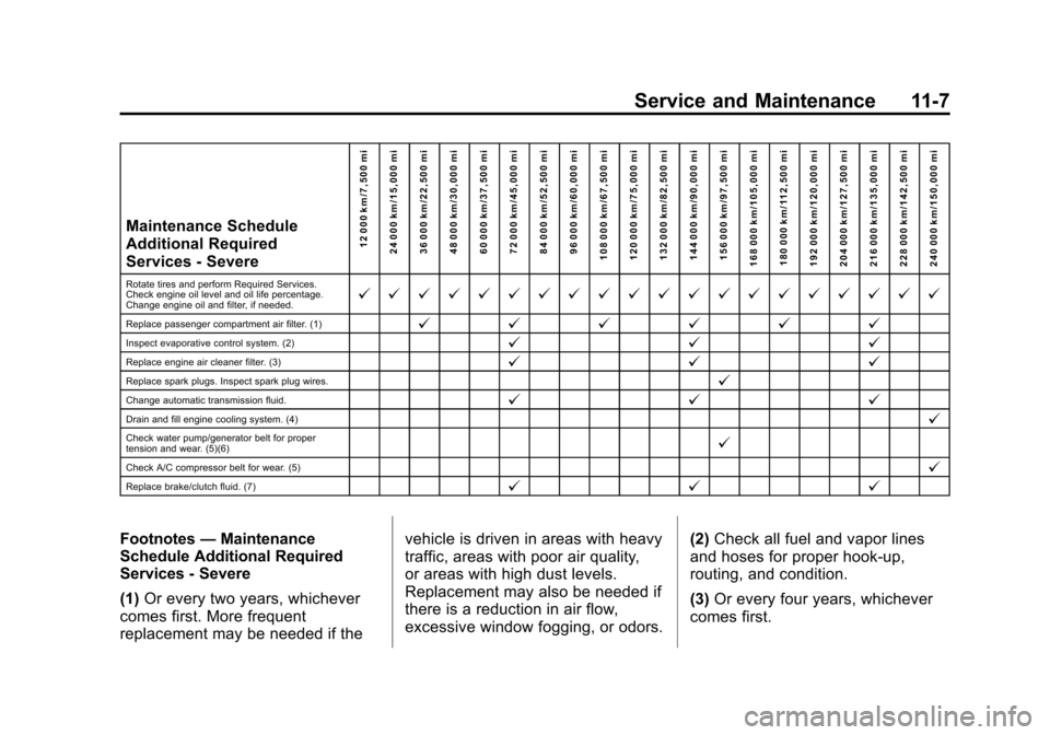 CHEVROLET SPARK 2015 3.G Owners Guide Black plate (7,1)Chevrolet Spark Owner Manual (GMNA-Localizing-U.S./Canada-7707489) -
2015 - CRC - 11/19/14
Service and Maintenance 11-7
Maintenance Schedule
Additional Required
Services - Severe12 00 CHEVROLET SPARK 2015 3.G Owners Guide Black plate (7,1)Chevrolet Spark Owner Manual (GMNA-Localizing-U.S./Canada-7707489) -
2015 - CRC - 11/19/14
Service and Maintenance 11-7
Maintenance Schedule
Additional Required
Services - Severe12 00
