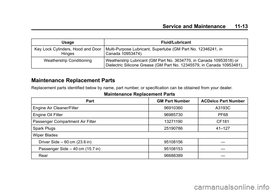 CHEVROLET SPARK 2015 3.G Owners Guide Black plate (13,1)Chevrolet Spark Owner Manual (GMNA-Localizing-U.S./Canada-7707489) -
2015 - CRC - 11/19/14
Service and Maintenance 11-13
UsageFluid/Lubricant
Key Lock Cylinders, Hood and Door Hinges CHEVROLET SPARK 2015 3.G Owners Guide Black plate (13,1)Chevrolet Spark Owner Manual (GMNA-Localizing-U.S./Canada-7707489) -
2015 - CRC - 11/19/14
Service and Maintenance 11-13
UsageFluid/Lubricant
Key Lock Cylinders, Hood and Door Hinges