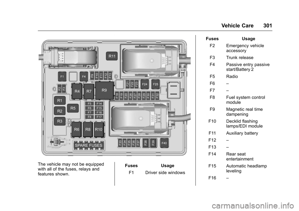 CHEVROLET SS 2017 1.G Owners Manual Chevrolet SS Sedan Owner Manual (GMNA-Localizing-U.S.-10122752) -2017 - crc - 8/31/16
Vehicle Care 301
The vehicle may not be equippedwith all of the fuses, relays andfeatures shown.
Fuses Usage
F1 Dr CHEVROLET SS 2017 1.G Owners Manual Chevrolet SS Sedan Owner Manual (GMNA-Localizing-U.S.-10122752) -2017 - crc - 8/31/16
Vehicle Care 301
The vehicle may not be equippedwith all of the fuses, relays andfeatures shown.
Fuses Usage
F1 Dr