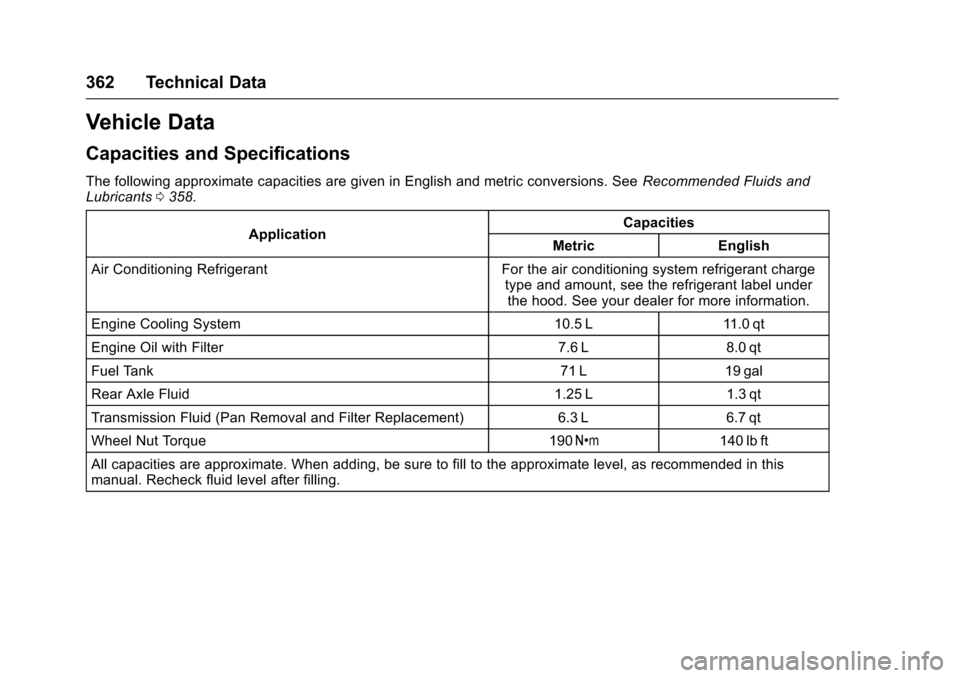 CHEVROLET SS 2017 1.G Owners Manual Chevrolet SS Sedan Owner Manual (GMNA-Localizing-U.S.-10122752) -2017 - crc - 8/31/16
362 Technical Data
Vehicle Data
Capacities and Specifications
The following approximate capacities are given in En CHEVROLET SS 2017 1.G Owners Manual Chevrolet SS Sedan Owner Manual (GMNA-Localizing-U.S.-10122752) -2017 - crc - 8/31/16
362 Technical Data
Vehicle Data
Capacities and Specifications
The following approximate capacities are given in En