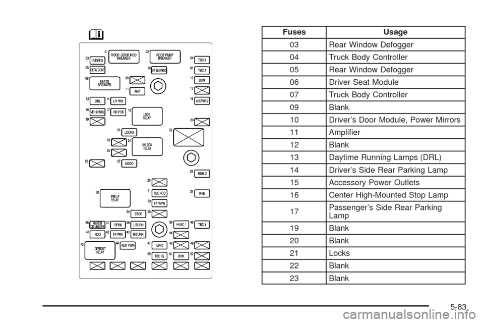CHEVROLET SSR 2003 1.G User Guide Fuses Usage
03 Rear Window Defogger
04 Truck Body Controller
05 Rear Window Defogger
06 Driver Seat Module
07 Truck Body Controller
09 Blank
10 Driver’s Door Module, Power Mirrors
11 Ampli�er
12 Bla