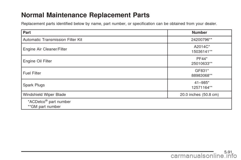CHEVROLET SSR 2003 1.G Owners Manual Normal Maintenance Replacement Parts
Replacement parts identi�ed below by name, part number, or speci�cation can be obtained from your dealer.
PartNumber
Automatic Transmission Filter Kit 24200796**
E