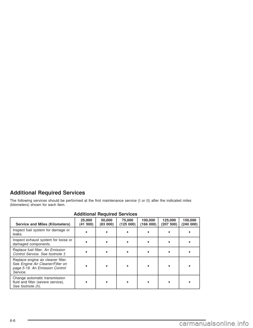 CHEVROLET SSR 2004 1.G Owners Manual Additional Required Services
The following services should be performed at the �rst maintenance service (IorII) after the indicated miles
(kilometers) shown for each item.
Additional Required Services