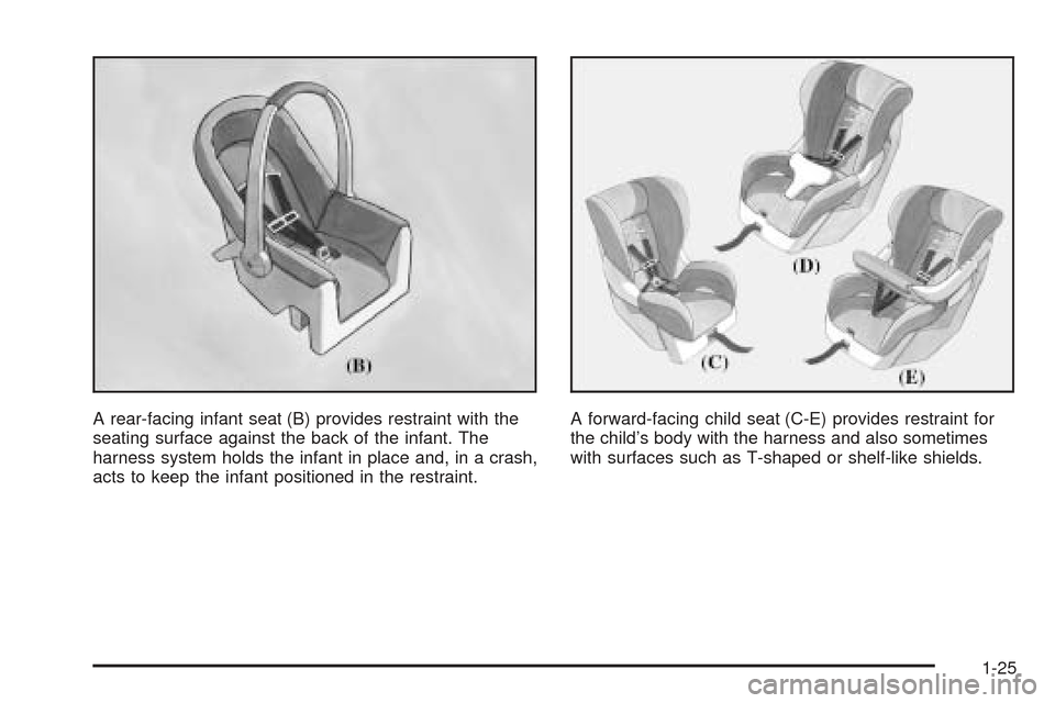 CHEVROLET SSR 2005 1.G Owners Guide A rear-facing infant seat (B) provides restraint with the
seating surface against the back of the infant. The
harness system holds the infant in place and, in a crash,
acts to keep the infant position
