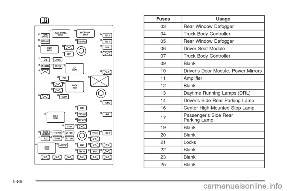 CHEVROLET SSR 2005 1.G Owners Manual Fuses Usage
03 Rear Window Defogger
04 Truck Body Controller
05 Rear Window Defogger
06 Driver Seat Module
07 Truck Body Controller
09 Blank
10 Driver’s Door Module, Power Mirrors
11 Ampli�er
12 Bla