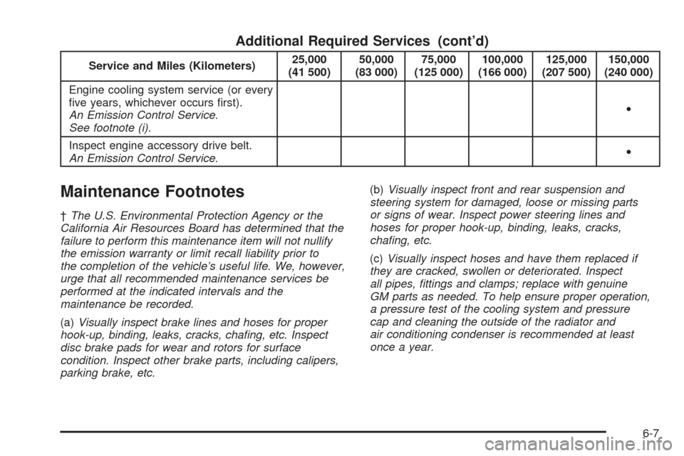 CHEVROLET SSR 2005 1.G Owners Manual Additional Required Services (cont’d)
Service and Miles (Kilometers)25,000
(41 500)50,000
(83 000)75,000
(125 000)100,000
(166 000)125,000
(207 500)150,000
(240 000)
Engine cooling system service (o
