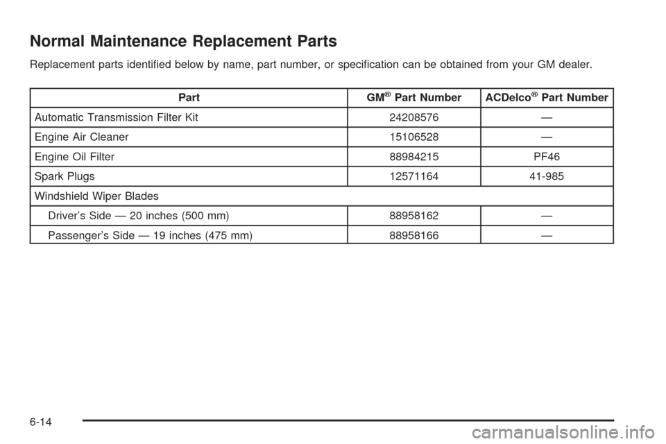 CHEVROLET SSR 2005 1.G Owners Manual Normal Maintenance Replacement Parts
Replacement parts identi�ed below by name, part number, or speci�cation can be obtained from your GM dealer.
Part GM®Part Number ACDelco®Part Number
Automatic Tr