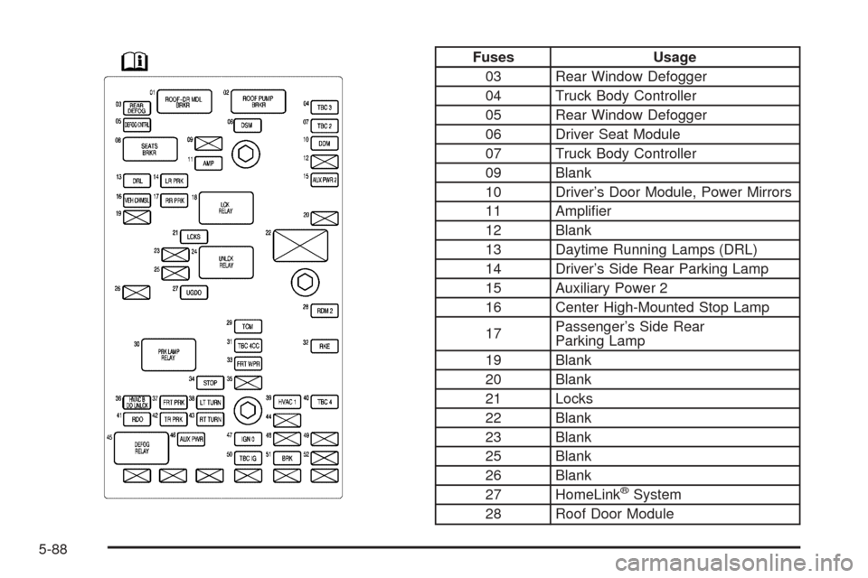 CHEVROLET SSR 2006 1.G Owners Manual Fuses Usage
03 Rear Window Defogger
04 Truck Body Controller
05 Rear Window Defogger
06 Driver Seat Module
07 Truck Body Controller
09 Blank
10 Driver’s Door Module, Power Mirrors
11 Ampliﬁer
12 B