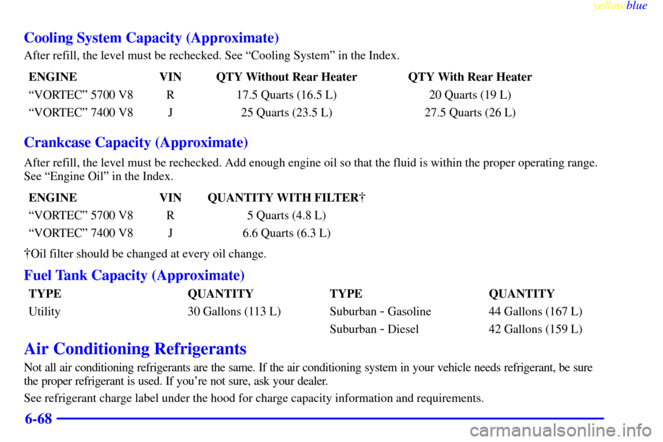 CHEVROLET SUBURBAN 1999 8.G Owners Manual yellowblue     
6-68 Cooling System Capacity (Approximate)
After refill, the level must be rechecked. See ªCooling Systemº in the Index.
ENGINE VIN QTY Without Rear Heater QTY With Rear Heater
ªVOR