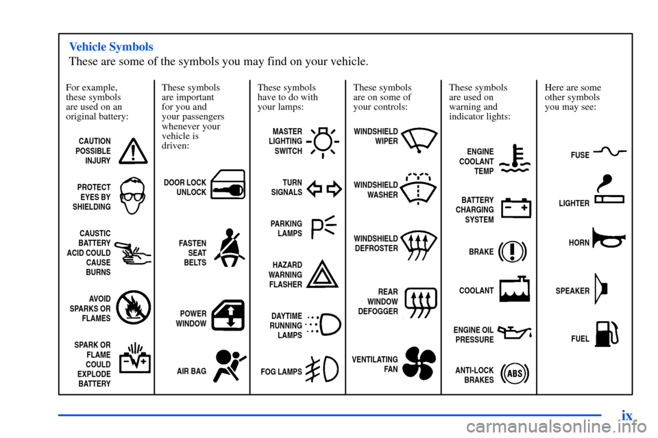 CHEVROLET SUBURBAN 2000 9.G Owners Manual ix
For example,
these symbols
are used on an
original battery:
CAUTION
POSSIBLE
INJURY
PROTECT
EYES BY
SHIELDING
CAUSTIC
BATTERY
ACID COULD
CAUSE
BURNS
AVOID
SPARKS OR
FLAMES
SPARK OR
FLAME
COULD
EXPL CHEVROLET SUBURBAN 2000 9.G Owners Manual ix
For example,
these symbols
are used on an
original battery:
CAUTION
POSSIBLE
INJURY
PROTECT
EYES BY
SHIELDING
CAUSTIC
BATTERY
ACID COULD
CAUSE
BURNS
AVOID
SPARKS OR
FLAMES
SPARK OR
FLAME
COULD
EXPL