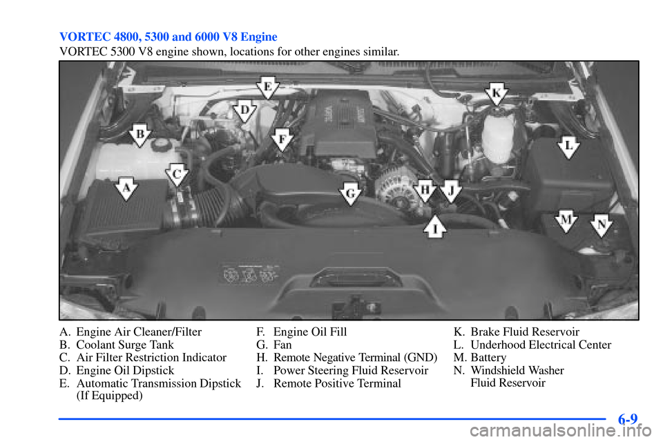 CHEVROLET SUBURBAN 2000 9.G Owners Guide 6-9
VORTEC 4800, 5300 and 6000 V8 Engine
VORTEC 5300 V8 engine shown, locations for other engines similar.
A. Engine Air Cleaner/Filter
B. Coolant Surge Tank
C. Air Filter Restriction Indicator
D. Eng