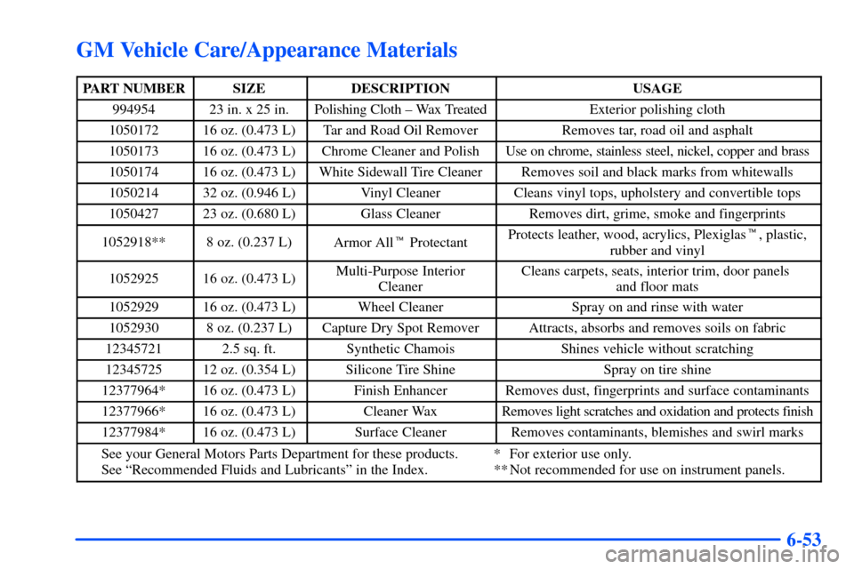 CHEVROLET SUBURBAN 2000 9.G Owners Manual 6-53
GM Vehicle Care/Appearance Materials
PART NUMBERSIZEDESCRIPTIONUSAGE
99495423 in. x 25 in.Polishing Cloth ± Wax TreatedExterior polishing cloth
105017216 oz. (0.473 L)Tar and Road Oil RemoverRem