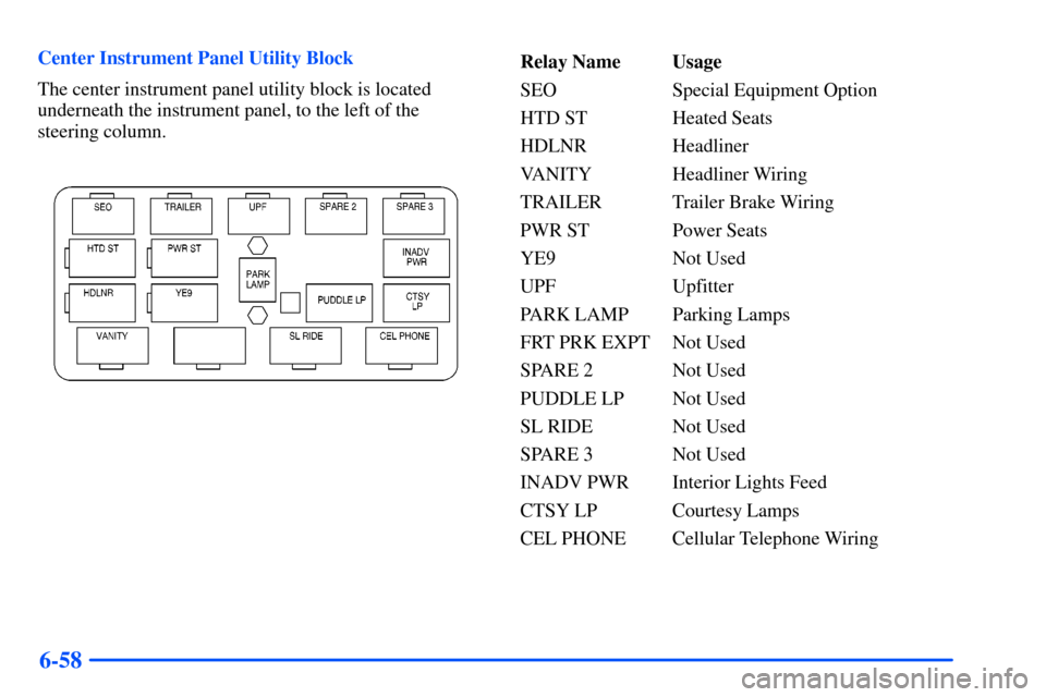 CHEVROLET SUBURBAN 2000 9.G Owners Manual 6-58
Center Instrument Panel Utility Block
The center instrument panel utility block is located
underneath the instrument panel, to the left of the
steering column.Relay Name Usage
SEO Special Equipme