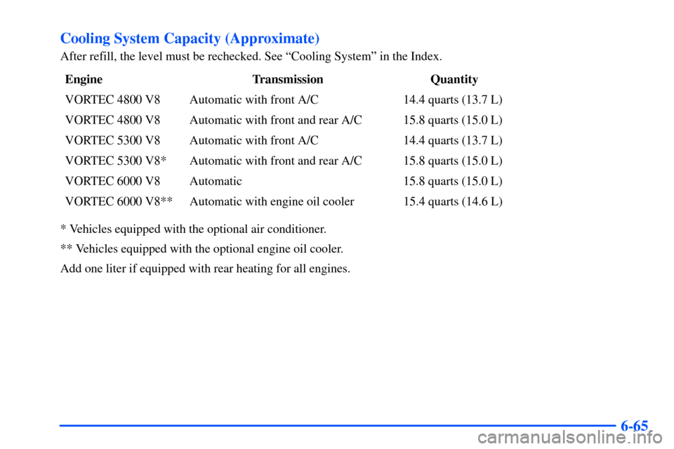 CHEVROLET SUBURBAN 2000 9.G Owners Manual 6-65 Cooling System Capacity (Approximate)
After refill, the level must be rechecked. See ªCooling Systemº in the Index.
Engine Transmission  Quantity
VORTEC 4800 V8 Automatic with front A/C 14.4 qu