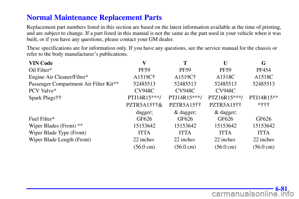 CHEVROLET SUBURBAN 2002 9.G Owners Manual 6-81
Normal Maintenance Replacement Parts
Replacement part numbers listed in this section are based on the latest information available at the time of printing,
and are subject to change. If a part li