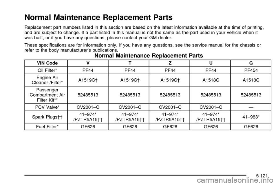 CHEVROLET SUBURBAN 2003 9.G Owners Manual Normal Maintenance Replacement Parts
Replacement part numbers listed in this section are based on the latest information available at the time of printing,
and are subject to change. If a part listed 