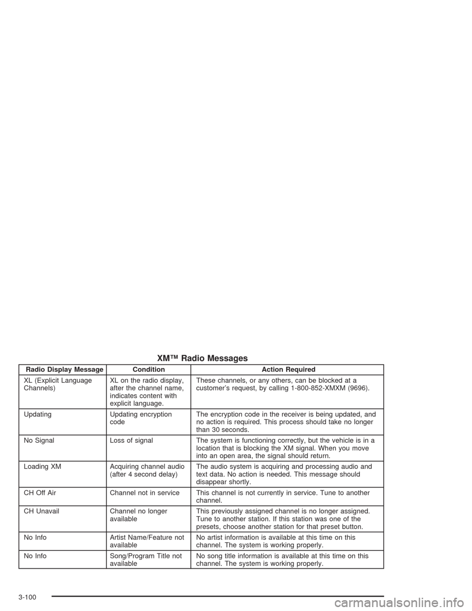 CHEVROLET SUBURBAN 2004 9.G Owners Manual XM™ Radio Messages
Radio Display Message Condition Action Required
XL (Explicit Language
Channels)XL on the radio display,
after the channel name,
indicates content with
explicit language.These chan