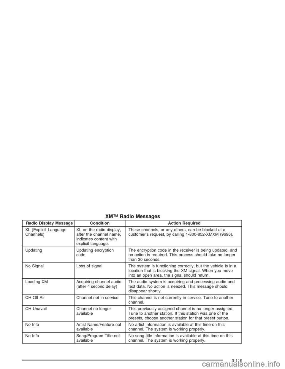 CHEVROLET SUBURBAN 2004 9.G Owners Manual XM™ Radio Messages
Radio Display Message Condition Action Required
XL (Explicit Language
Channels)XL on the radio display,
after the channel name,
indicates content with
explicit language.These chan