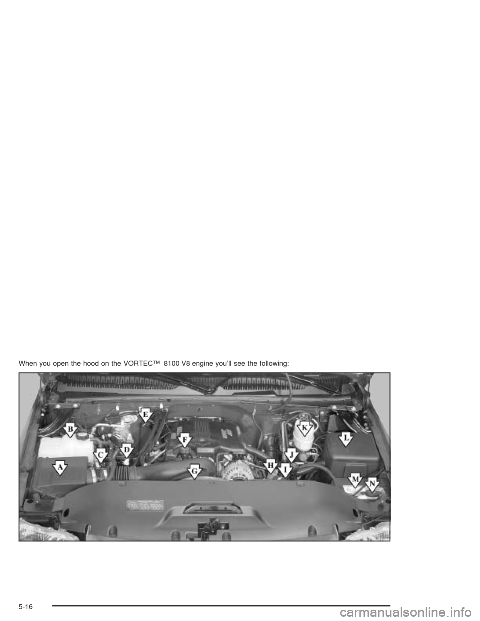 CHEVROLET SUBURBAN 2004 9.G Owners Manual When you open the hood on the VORTEC™ 8100 V8 engine you’ll see the following:
5-16 CHEVROLET SUBURBAN 2004 9.G Owners Manual When you open the hood on the VORTEC™ 8100 V8 engine you’ll see the following:
5-16