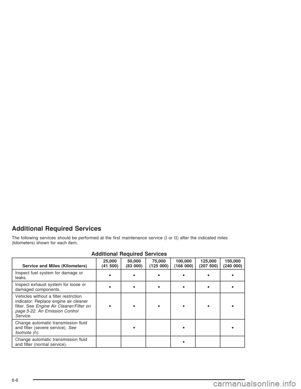 CHEVROLET SUBURBAN 2004 9.G Owners Manual Additional Required Services
The following services should be performed at the �rst maintenance service (IorII) after the indicated miles
(kilometers) shown for each item.
Additional Required Services