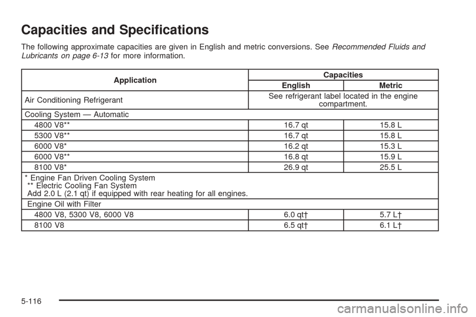 CHEVROLET SUBURBAN 2005 9.G Owners Manual Capacities and Speci�cations
The following approximate capacities are given in English and metric conversions. SeeRecommended Fluids and
Lubricants on page 6-13for more information.
ApplicationCapacit