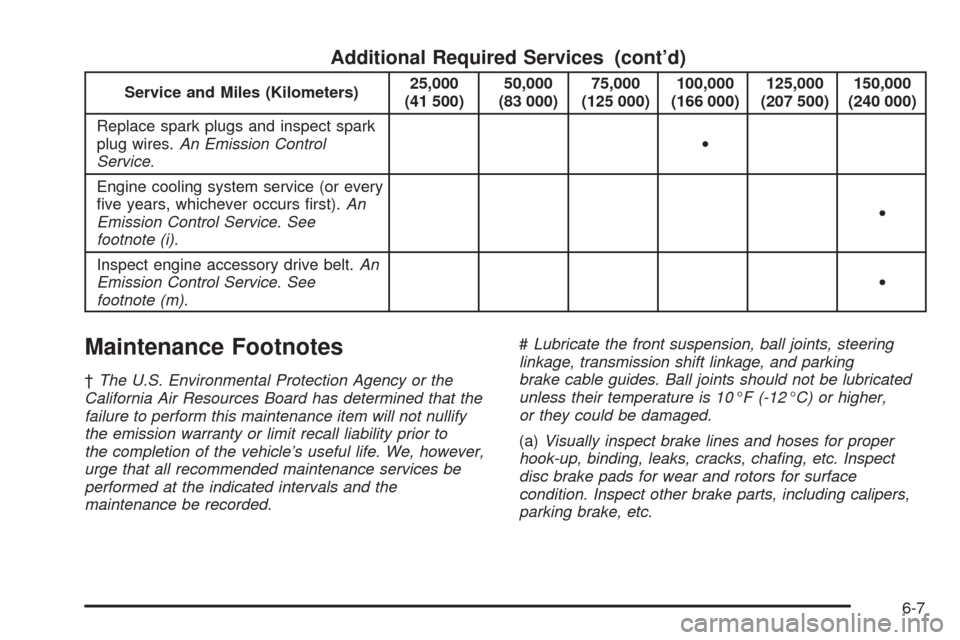 CHEVROLET SUBURBAN 2005 9.G Owners Manual Additional Required Services (cont’d)
Service and Miles (Kilometers)25,000
(41 500)50,000
(83 000)75,000
(125 000)100,000
(166 000)125,000
(207 500)150,000
(240 000)
Replace spark plugs and inspect 