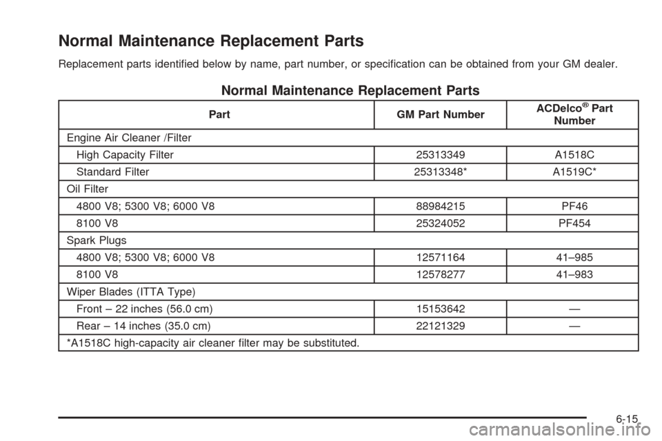 CHEVROLET SUBURBAN 2005 9.G Owners Manual Normal Maintenance Replacement Parts
Replacement parts identi�ed below by name, part number, or speci�cation can be obtained from your GM dealer.
Normal Maintenance Replacement Parts
Part GM Part Numb