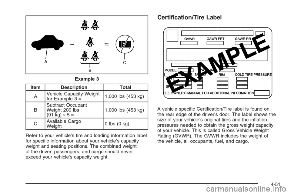 CHEVROLET SUBURBAN 2006 9.G Owners Manual Item Description Total
AVehicle Capacity Weight
for Example 3=1,000 lbs (453 kg)
BSubtract Occupant
Weight 200 lbs
(91 kg)×5=1,000 lbs (453 kg)
CAvailable Cargo
Weight=0 lbs (0 kg)
Refer to your vehi