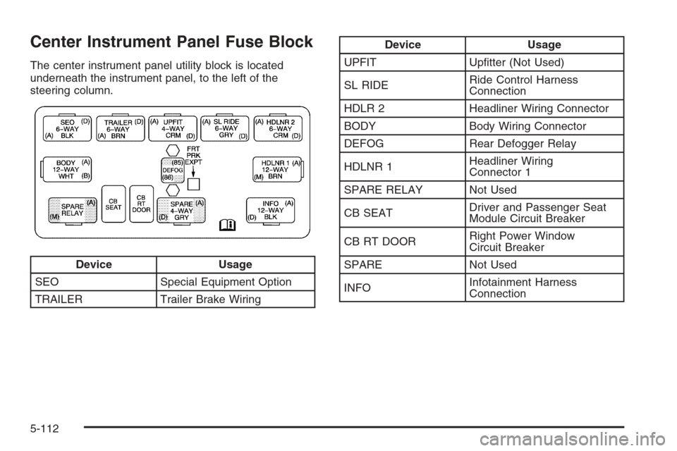 CHEVROLET SUBURBAN 2006 9.G Owners Manual Center Instrument Panel Fuse Block
The center instrument panel utility block is located
underneath the instrument panel, to the left of the
steering column.
Device Usage
SEO Special Equipment Option
T