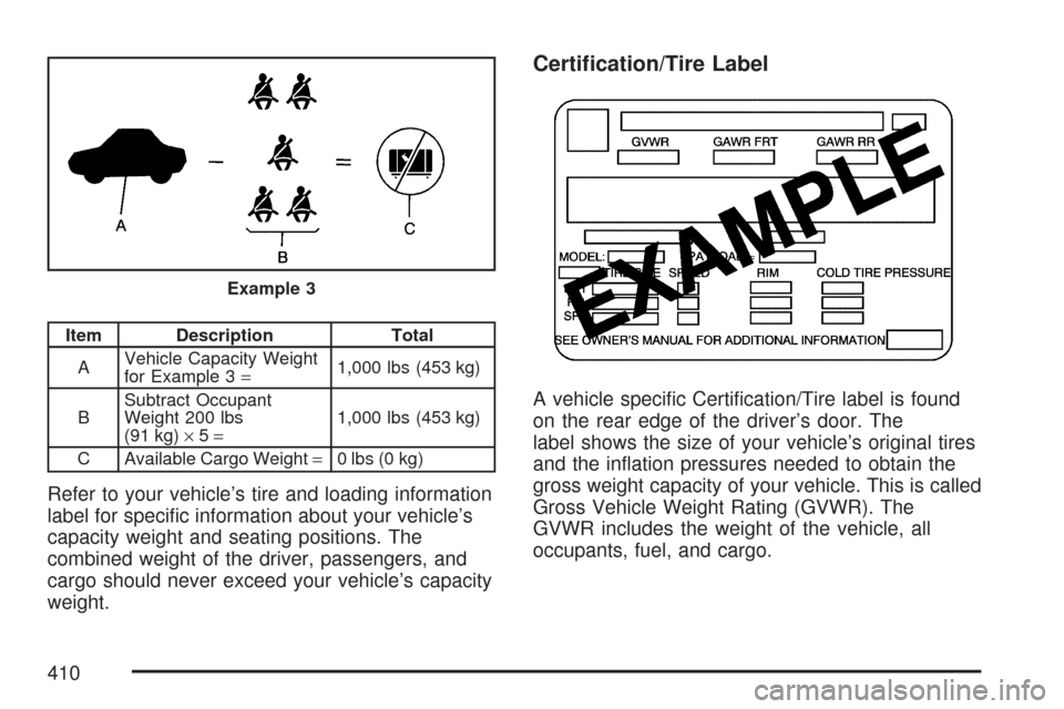 CHEVROLET SUBURBAN 2007 10.G Owners Manual Item Description Total
AVehicle Capacity Weight
for Example 3=1,000 lbs (453 kg)
BSubtract Occupant
Weight 200 lbs
(91 kg)×5=1,000 lbs (453 kg)
C Available Cargo Weight=0 lbs (0 kg)
Refer to your veh