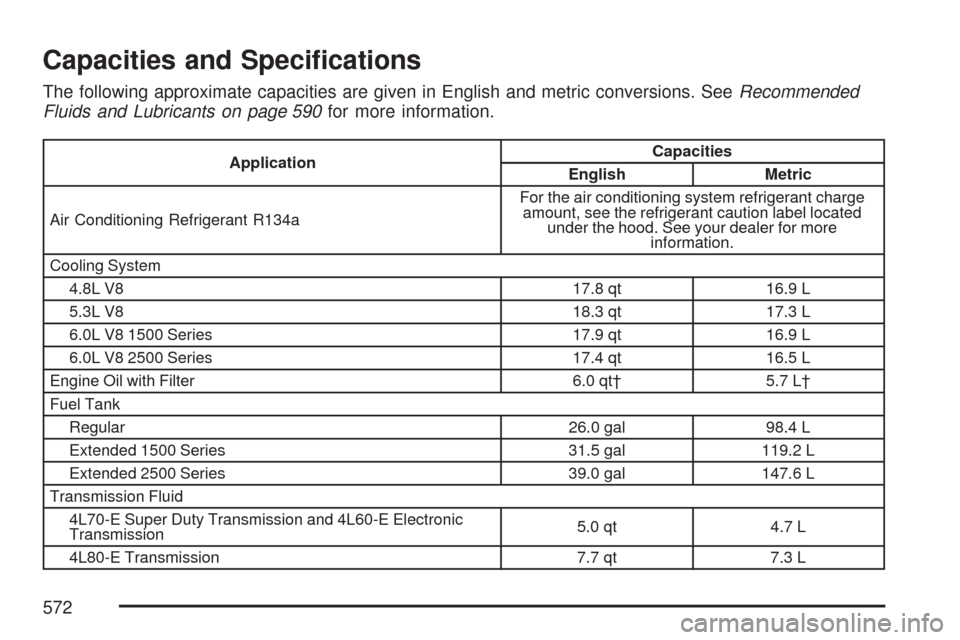 CHEVROLET SUBURBAN 2007 10.G Owners Manual Capacities and Speci�cations
The following approximate capacities are given in English and metric conversions. SeeRecommended
Fluids and Lubricants on page 590for more information.
ApplicationCapaciti