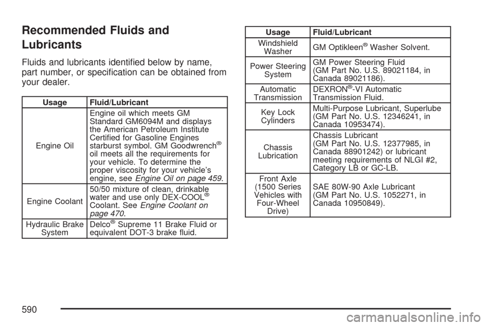 CHEVROLET SUBURBAN 2007 10.G Owners Manual Recommended Fluids and
Lubricants
Fluids and lubricants identi�ed below by name,
part number, or speci�cation can be obtained from
your dealer.
Usage Fluid/Lubricant
Engine OilEngine oil which meets G