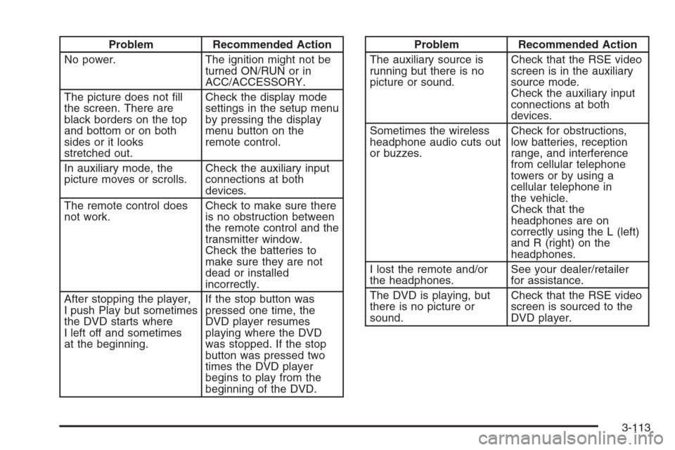 CHEVROLET SUBURBAN 2008 10.G Owners Manual Problem Recommended Action
No power. The ignition might not be
turned ON/RUN or in
ACC/ACCESSORY.
The picture does not �ll
the screen. There are
black borders on the top
and bottom or on both
sides or