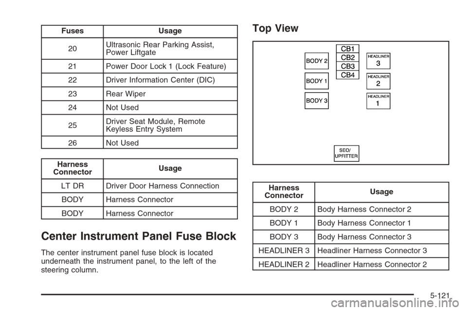 CHEVROLET SUBURBAN 2008 10.G Owners Manual Fuses Usage
20Ultrasonic Rear Parking Assist,
Power Liftgate
21 Power Door Lock 1 (Lock Feature)
22 Driver Information Center (DIC)
23 Rear Wiper
24 Not Used
25Driver Seat Module, Remote
Keyless Entry