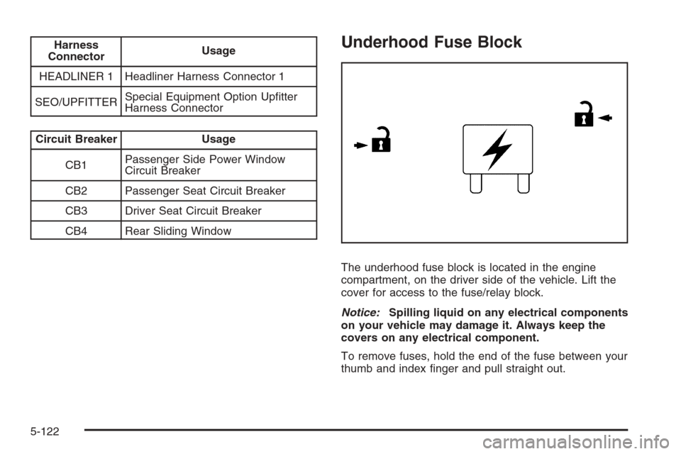 CHEVROLET SUBURBAN 2008 10.G Owners Manual Harness
ConnectorUsage
HEADLINER 1 Headliner Harness Connector 1
SEO/UPFITTERSpecial Equipment Option Up�tter
Harness Connector
Circuit Breaker Usage
CB1Passenger Side Power Window
Circuit Breaker
CB2