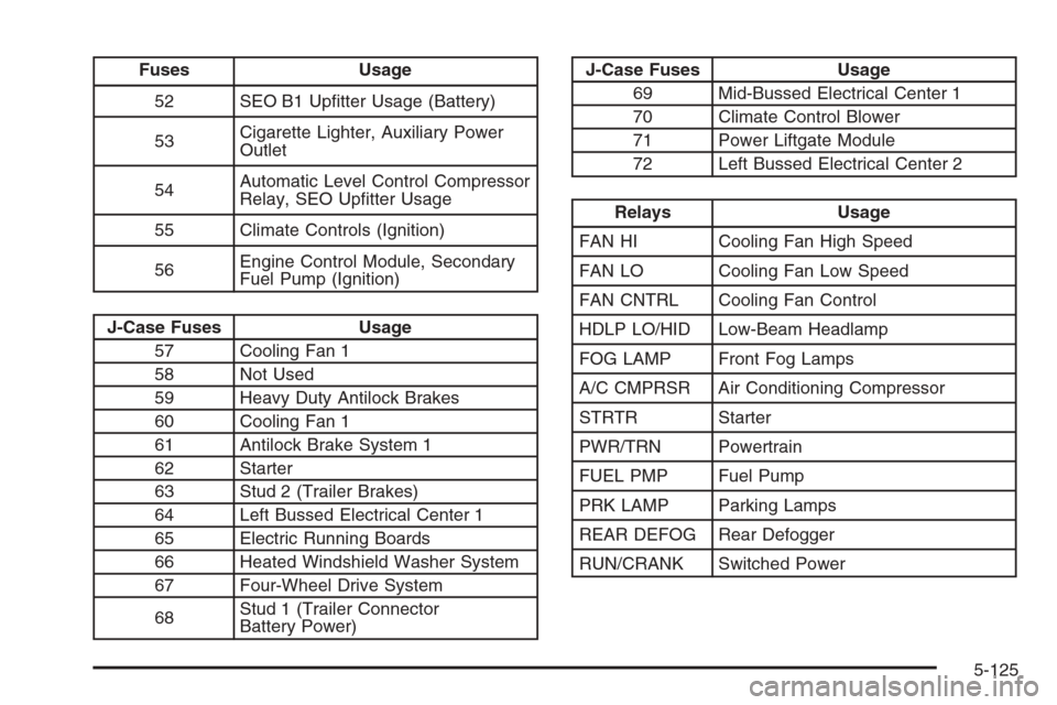 CHEVROLET SUBURBAN 2008 10.G Owners Manual Fuses Usage
52 SEO B1 Up�tter Usage (Battery)
53Cigarette Lighter, Auxiliary Power
Outlet
54Automatic Level Control Compressor
Relay, SEO Up�tter Usage
55 Climate Controls (Ignition)
56Engine Control 